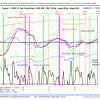 Fig 2  -  2009-12 updated 11-23-12 - page1