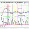 Fig 2  -  2009-12 updated 12-28-12 - page1