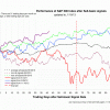 Performance after 11-18-12 sell A  - page1