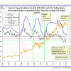 fig4 gold coppock 1-18-13 - page1