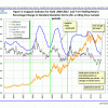 Fig 4 gold coppock 2-1-13 - page1