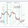 Fig 5 Yield Curve 2-1-13 - page1