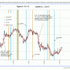 Fig 5 Yield Curve 2-22-13 - page1