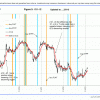 Fig 5 Yield Curve 2-8-13 - page1