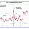 Fig 7 Bonds 2-22-13 - page1