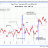 Fig 7 Bonds 2-8-13 - page1