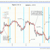 Fig5 FLAT & STPP 12-07-12 - page1