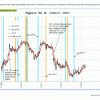 Fig 4 Yield Curve 3-22-13