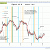 Fig 4 Yield Curve 3-8-13