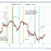 Fig 5 Yield Curve 3-1-13