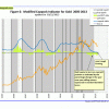 Fig 6 GOLD 3-22-13