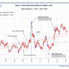 Fig 7 Bonds 3-1-13