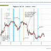 Fig 4 Yield Curve 4-19-13