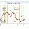 Fig 4 Yield Curve 4-26-13