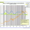 Fig 6 GOLD 4-19-13