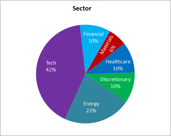 Sector