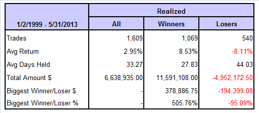 TableRealized