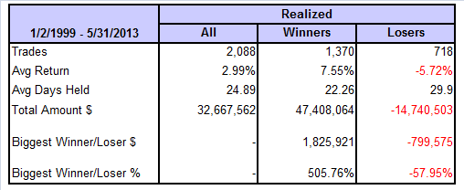 table0