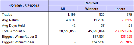 Vrba-130709-Fig-1