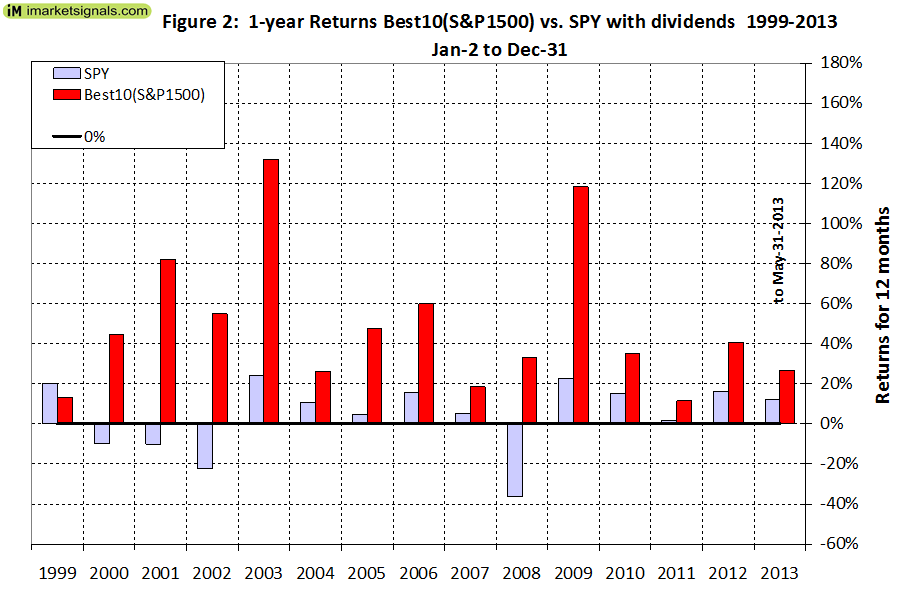 Vrba-130709-Fig-3