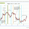 Fig 4 Yield Curve 8-2-13