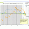 Fig 6 GOLD 8-2-13