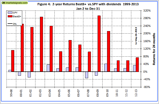 Fig4