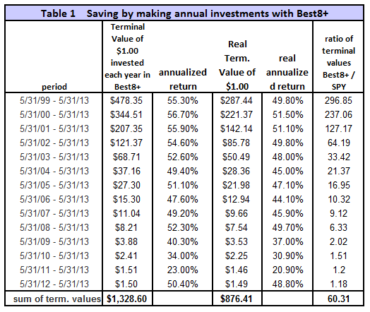 Table01