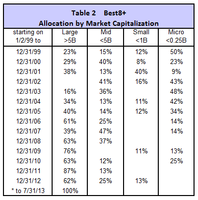 Table02