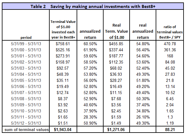 Table02