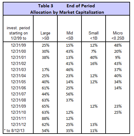 Table03