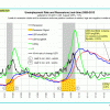 Unemployment 9-6--13