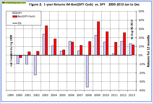 spy-csh-fig2