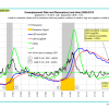 Unemployment 10-22-13