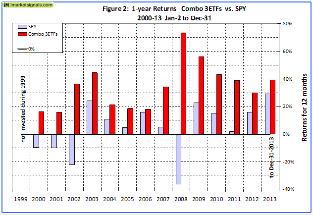 cbo3-fig2