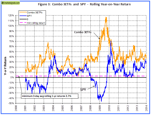 cbo3-fig3