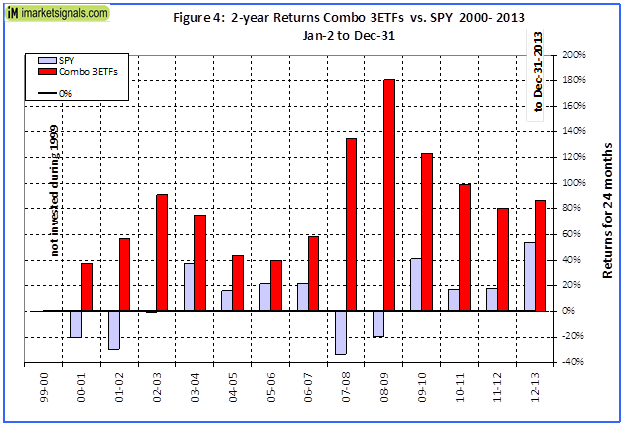 cbo3-fig4