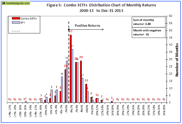 cbo3-fig5