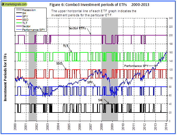 cbo3-fig6