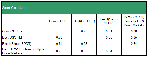 co3-tbl0