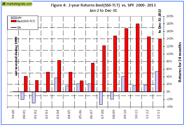 ssotlt-Fig4