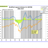 Fig 9 coppock S&P500 2-7-14