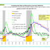 Unemployment Rate 5-2-14