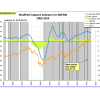 7-3-sp500-coppock