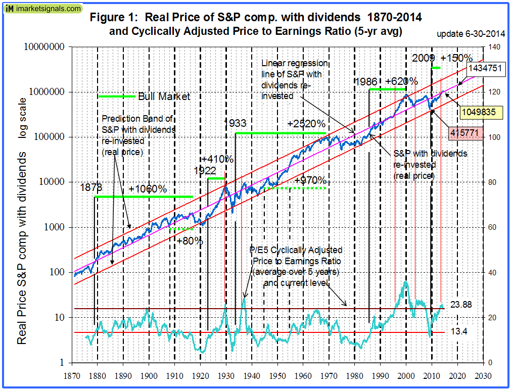 Fig 1 SP500 in 2020