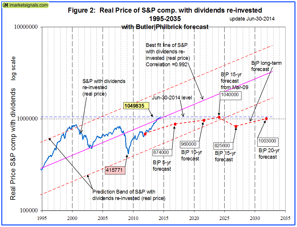 Fig 2 SP500 in 2020