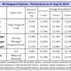 8-31-vanguard-performance