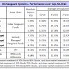 Sep-MAC-Vang Perf