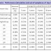 Sep-R2G-perform table