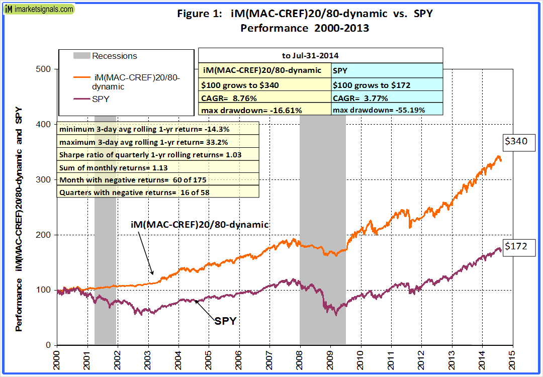 Tiaa Cref Stock Price